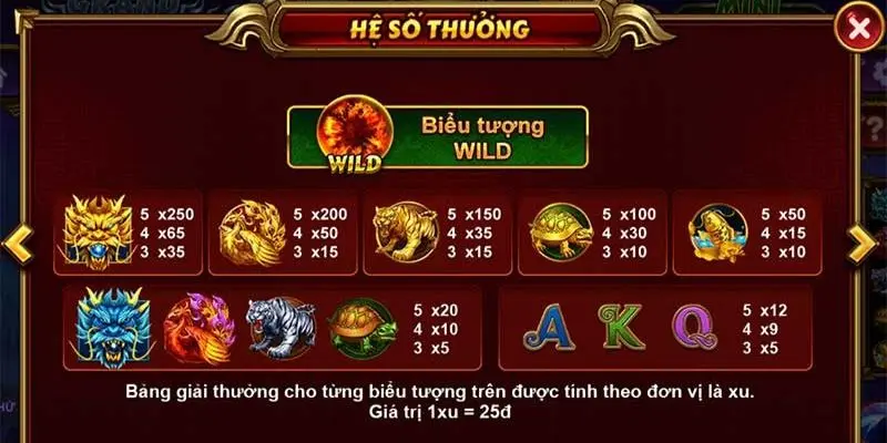 Hệ số thưởng Kho Báu Tứ Linh