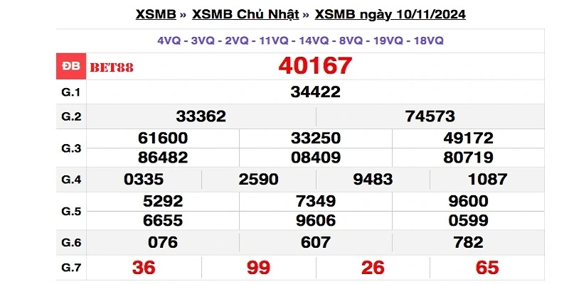 Cách soi cầu chuẩn trong xổ số miền Nam BET88